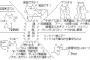 週刊実話「S〇Xしたい女優総選挙」8位・白石麻衣、14位・西野七瀬