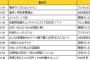 【衝撃】NMB48渋谷凪咲さんのスケジュールが凄いｗｗｗ