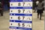 【画像】ガソリン価格さん、6年で倍になってしまう・・・ｗｗｗｗｗ