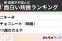 女優、批評家が選んだ歴代No.1「名作映画ランキング」決まる