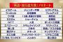 【悲報】今年の流行語大賞、ガチのマジで聞いたことない言葉しかないwuwuwuwuwuwuwuwuwuw
