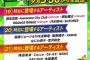 2/23 【今夜 20:00～】 AKB48 テレ東音楽祭 出演！！  MV撮影現場からトーク中継も！