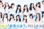 【SKE48】14ヶ月前に中止になった握手会がやっと返金される