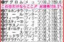 佐々木朗希くん、MLBでもトップクラスの平均球速ｗｗｗ