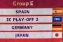 「日本のE組が最も困難」「スペインとドイツが圧倒的。“死の組”では…」南米各国メディアはW杯抽選をどう報じた？
