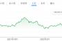 【悲報】BTS事務所　株価暴落