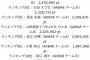 【快挙】AKB17期研究生 長谷川新奈さん SRイベント4位の好発進！！【にいなん】