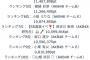 SRイベント、ランキング上位メンバーがコロナ感染して配信できなくなった時の救済措置はないの？