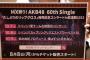 【AKB48】9年半ぶり武道館コンサート開催決定！【10月7日、8日、9日】