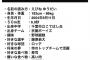 海老根優大(大阪桐蔭) 好きな球団:ロッテ、好きな選手:藤原恭大、好きな食べ物:寿司←これwwwwww