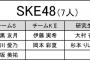 【AKB48グループ歌唱力No.1決定戦】SKE48からの立候補者一覧です。