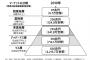 【悲報】日本の格差、地味にやばい