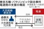 【悲報】電通さん、「五輪入札調整チーム」が組織委に入札仕様と割振りを提案していた