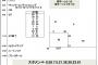 中日×ハム　日本ハムのスタメン、発表される