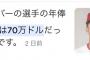 【画像】ヌートバー選手の年俸、思ったより少ない→ガチでお前らの10倍は少ないｗｗｗｗｗｗｗｗ