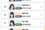 【SKE48】実質ワースト12位~1位メンバーさん…