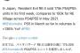 バイオハザードRE4、パッケージ初週17.5万本！