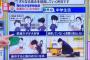 藤井七冠祖母「あの子は鉄道のダイヤが大好きで電車に乗ると目的地に何時着くのか教えてくれてました」