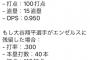 【悲報】最新鋭AI「大谷翔平はエンゼルス残留の方が良い成績になる、ドジャーズに行くと成績は落ちる」