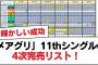 【日向坂46】「メアグリ」11thシングルの4次完売リスト！【日向坂・日向坂で会いましょう】