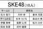 「第6回AKB48グループ歌唱力No.1決定戦」立候補メンバーの中間発表