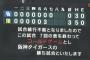 【６連勝】阪神ファン集合【首位浮上】