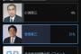【画像】YouTubeで｢どの総理大臣を最も評価するか｣アンケートを取った結果