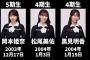 現在の乃木坂メンバーを年齢順に並べてみた #乃木坂46 #ネーブルオレンジ #櫻坂46 #欅坂46 #日向坂46