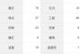 大谷翔平「打率.292(130-38)9本13打点 OPS.983 得点圏.150」←これについての率直な感想