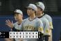 【中日対阪神11回戦】阪神が５－１で中日に勝利しカード勝ち越し！９回に坂本が決勝２点適時打！湯浅２勝目！中日は助っ人マルテが２度の悪送球で自滅