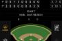ベイスターズ 5－2 スワローズ　石田裕太郎6回途中2失点　8回佐野牧のホームランなどで勝利！