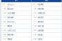 【巨人対楽天2回戦】1（遊） 泉口 友汰　2（中） オコエ 瑠偉
