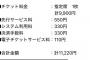 ローチケの手数料って凶悪だよな