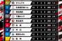 セ・パ交流戦、なにこれ