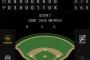 ベイスターズ 5−0 マリーンズ　牧筒香戸柱の3者連続HRなど5得点　大貫完封勝利！