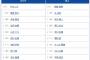 【ロッテ対巨人3回戦】8（捕） 甲斐 拓也