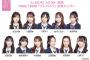 【朗報】6/26（木）放送 TBS 『プレバト 2時間SP』 AKB48出演メンバー発表 キターーーーーーーーーーーー