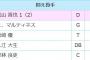巨人ライデル・マルティネス（31登板　防0.00）、ファン投票で選ばれない