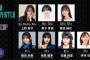 【AKB48】佐藤綺星ちゃんにロッテの仕事ｷﾀ━━━━(ﾟ∀ﾟ)━━━━!!【あいちゃん】