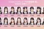 【朗報】フジテレビFNS歌謡祭　AKB48 出演メンバー発表　キタ━━(((ﾟ∀ﾟ)))━━━━━!!