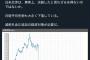 【関税25％】国民民主・玉木代表、姑息な印象操作を図るも即見破られ方々からフルボッコ→言い訳&ポスト削除