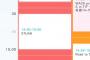 【速報】STU48さん、TIFで大勝利が確定してしまうwwwwwwwwww