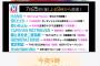 【悲報】今日のMステメンバー、ガチで誰も分からないｗｗｗｗｗｗｗｗｗ