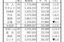 2025年プロ野球12球団観客動員数、発表される