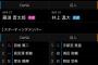 【画像】読売ジャイアンツＶＳ藤浪晋太郎wwwwwwwwwwwwwwwwwwwwwwwwwwwwwwwwwwww