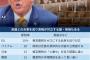 【悲報】トランプ関税、日本だけじゃなく世界中でやらかしていた…