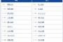 【中日対巨人21回戦】7（一） リチャード　8（二） 吉川 尚輝