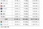 【2025年度】セ・パ１２球団 1試合平均観客動員数ｗｗｗｗｗｗｗｗｗｗｗｗｗｗｗ